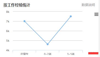 2017年深圳电梯维保技术员工资待遇高吗