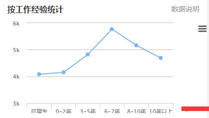 2017年全国电梯维保平均工资水平