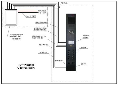 自动扶梯和自动人行道维修保养作业指导书