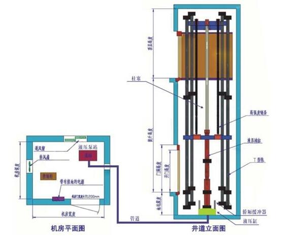 电梯安全管理规定处理措施与紧急故障处理预案范本