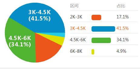 电梯维保技术主管的岗位职责以及工资水平