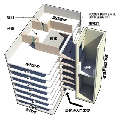 四川省2017年电梯行业年度报告