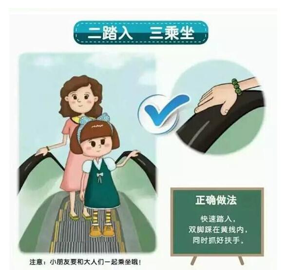 电梯出现事故后安全常识