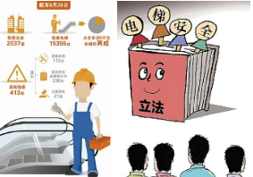 《广东省电梯安全监管改革方案》内容解读【详细】