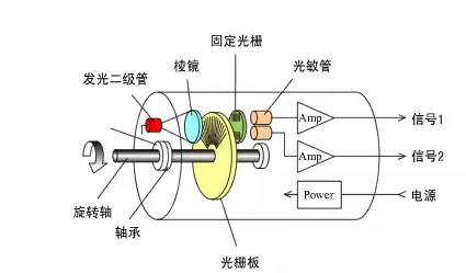 多措并举创新电梯安全管理新模式（福州市局）