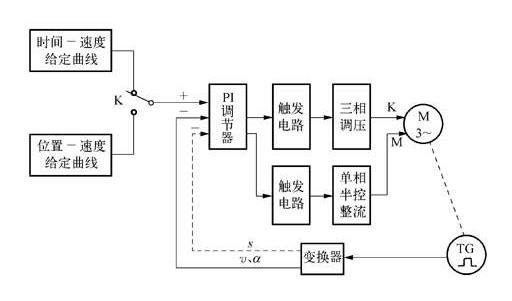 电梯中电气控制系统故障如何快速解决