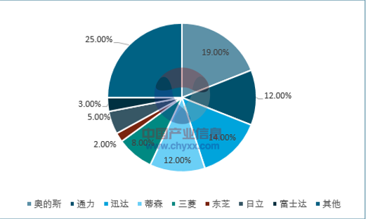 2018年电梯行业的发展趋势 