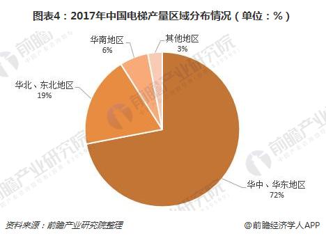 电梯维修市场发展趋势分析