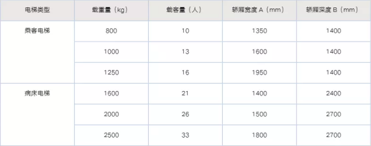 医院电梯