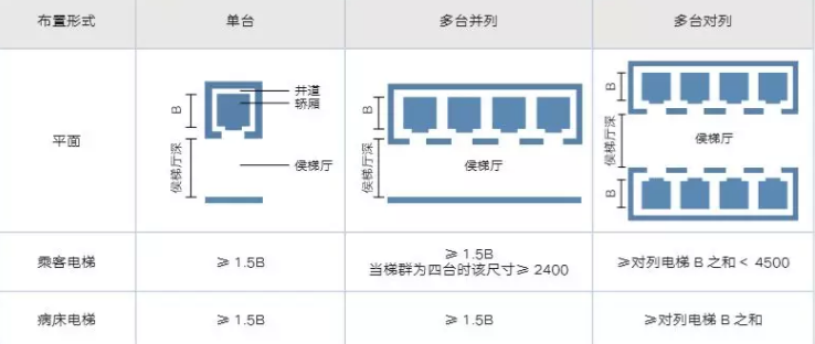 医院电梯