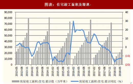 图表来源：公开资料整理