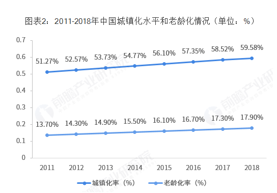 2019年中国电梯行业市场现状和发展前景分析