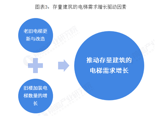 2019年中国电梯行业市场现状和发展前景分析