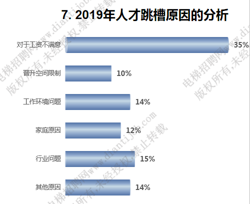离职原因