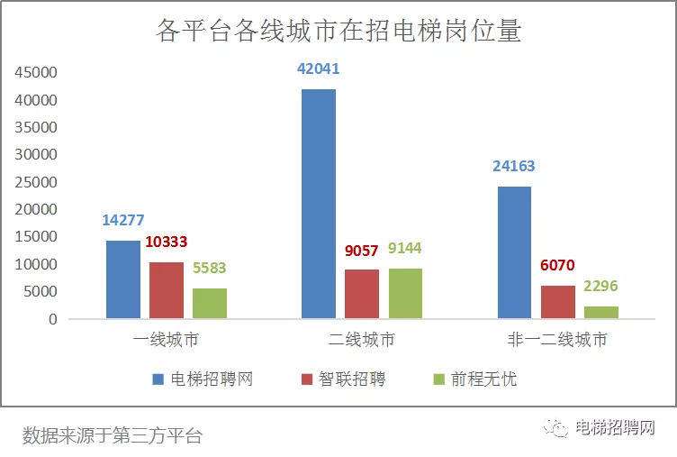 电梯行业的人才的整体需求量 电梯行业的人才的整体需求量