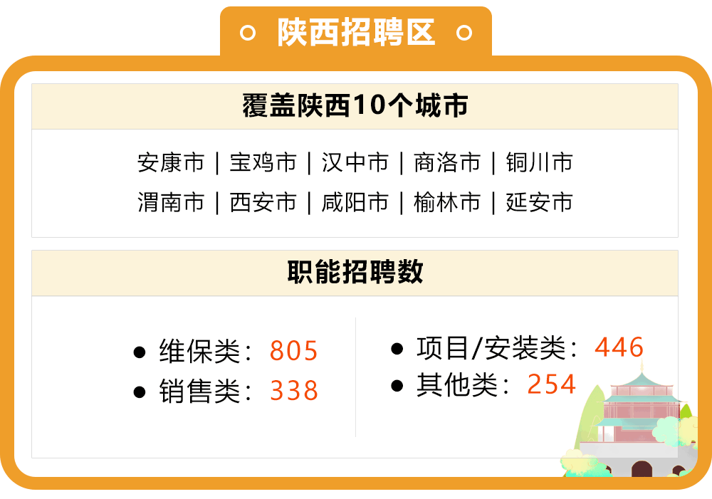 陕西招聘区