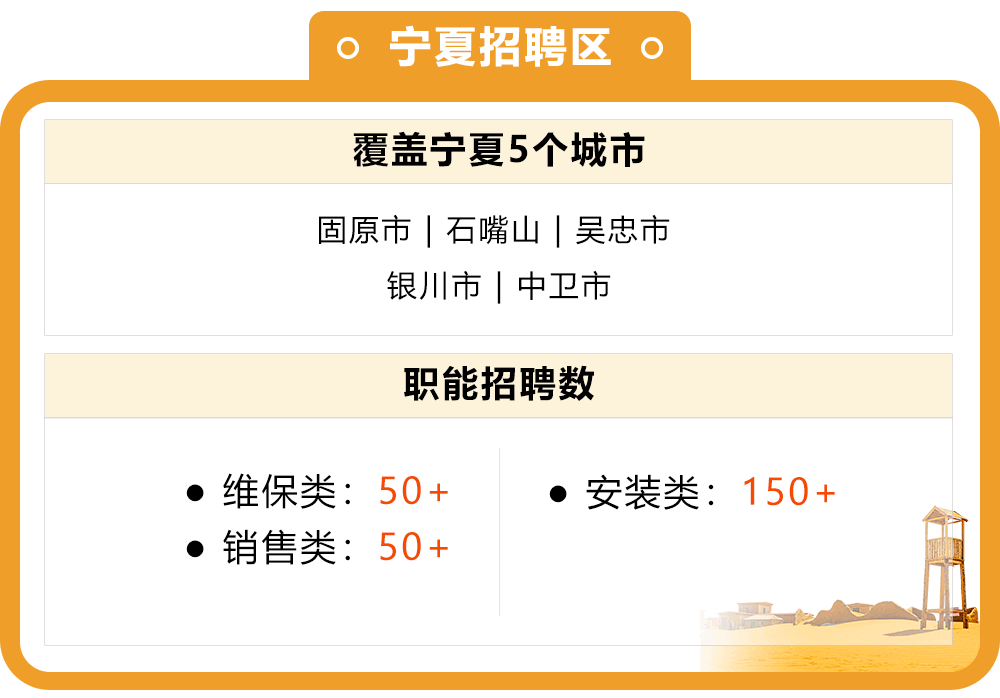 宁夏招聘区