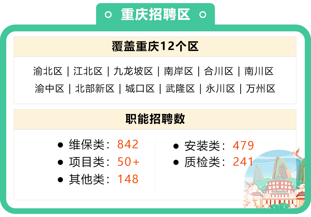 重庆招聘区