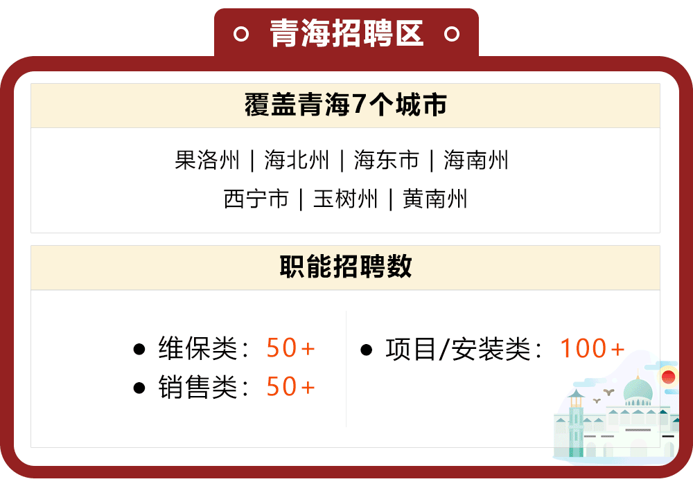 青海招聘区