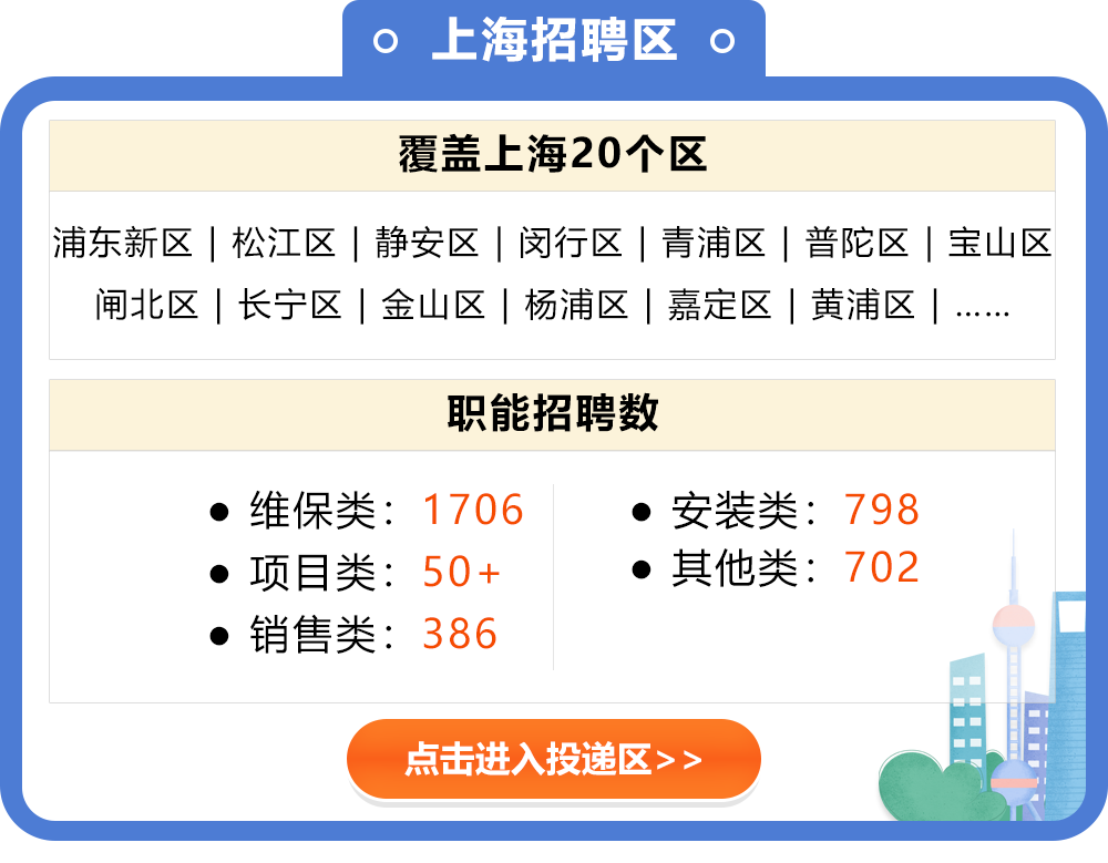 上海招聘区