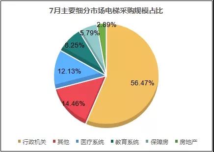 数据统计 数据统计