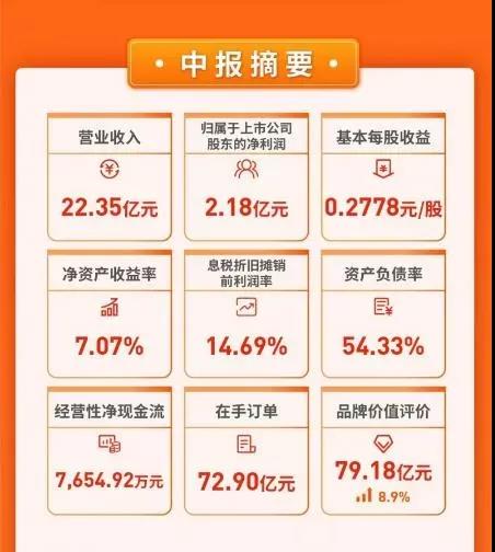 康力电梯营收 康力电梯营收