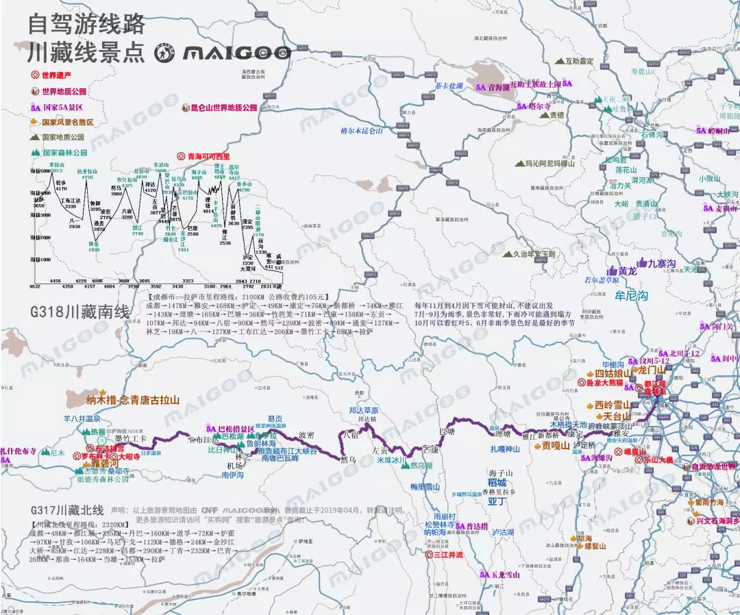32、自驾游川藏线