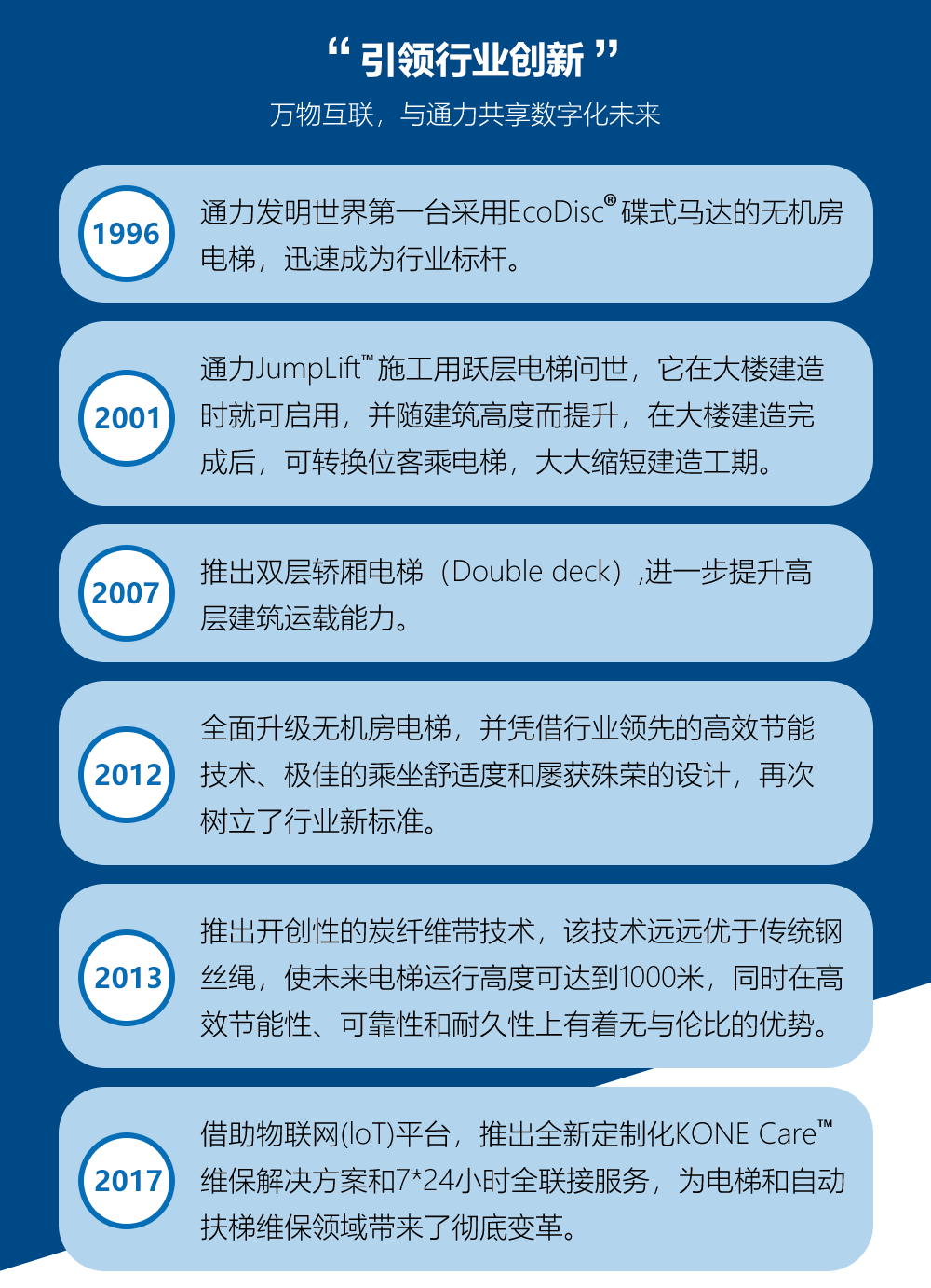 通力引领行业创新