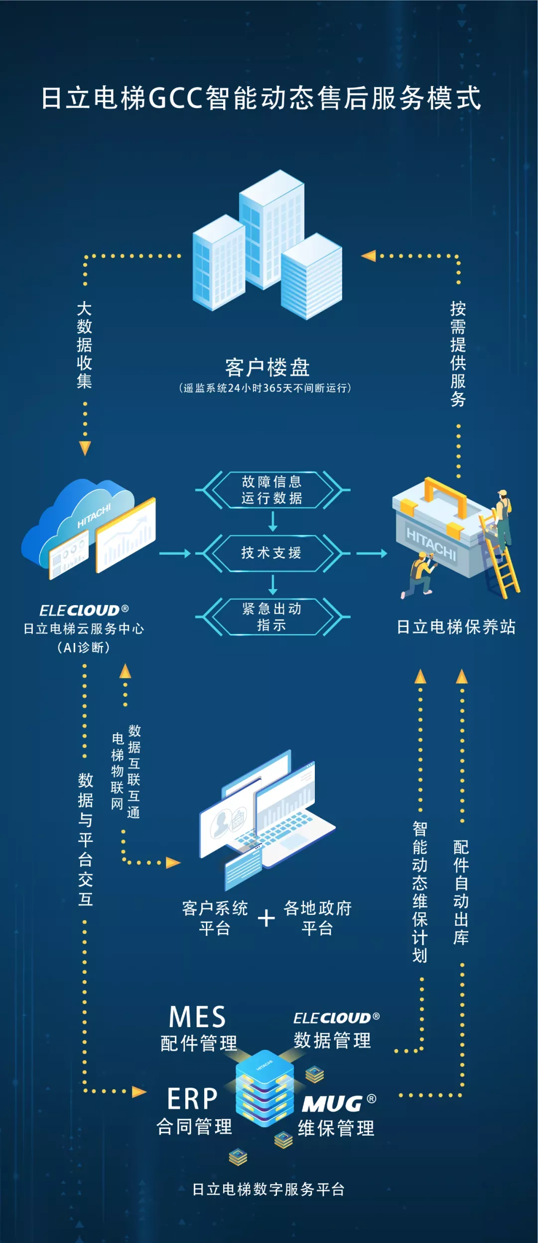 日立电梯获2021全国质量标杆