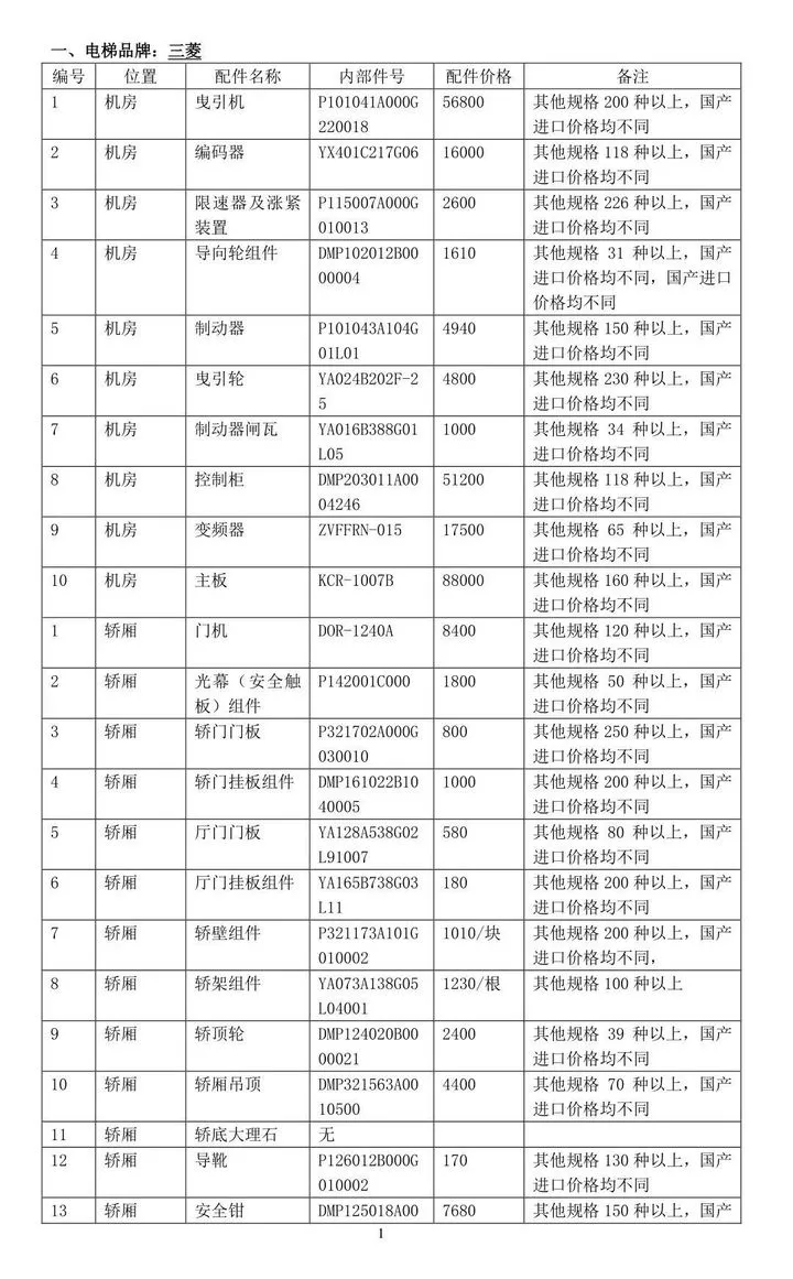 电梯维保工明码标价