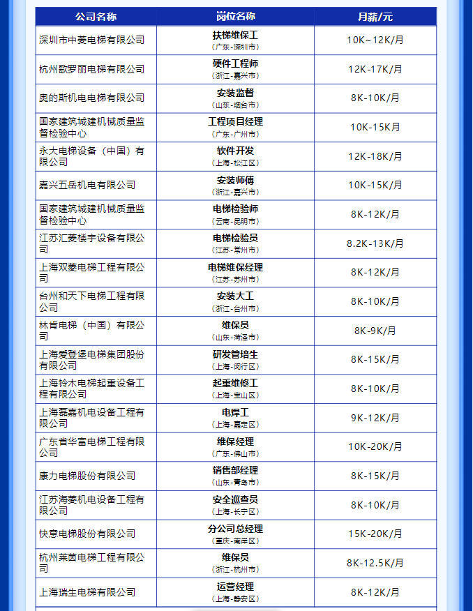 岗位列表