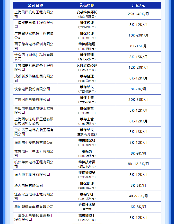 维保岗位