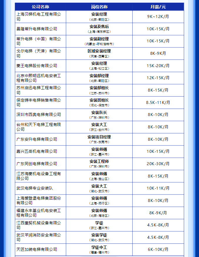 安装岗位