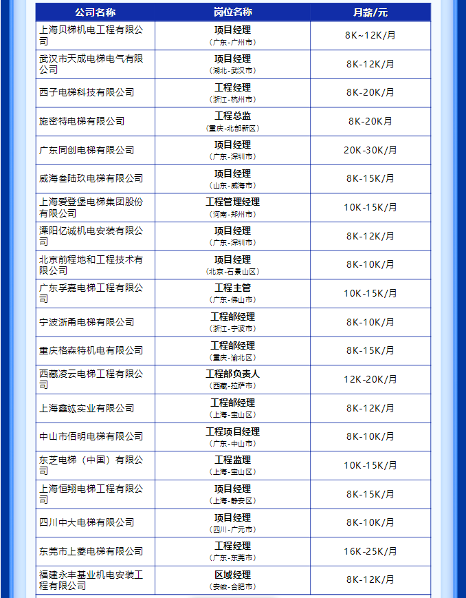 岗位列表