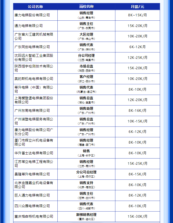 销售岗位列表