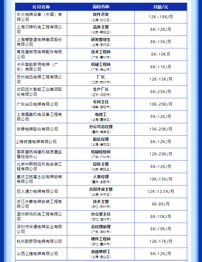 其他招聘岗位