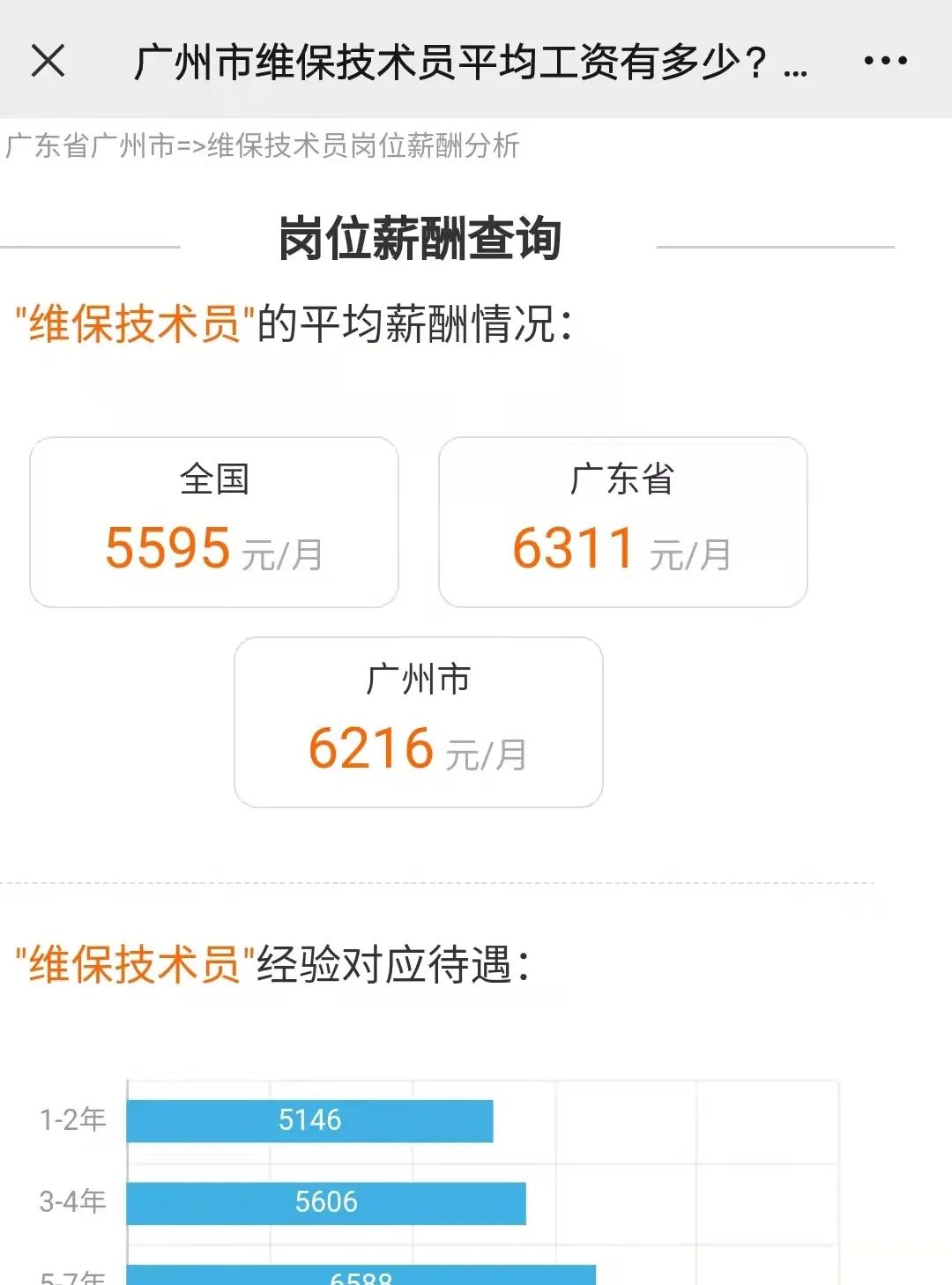 电梯招聘网薪酬