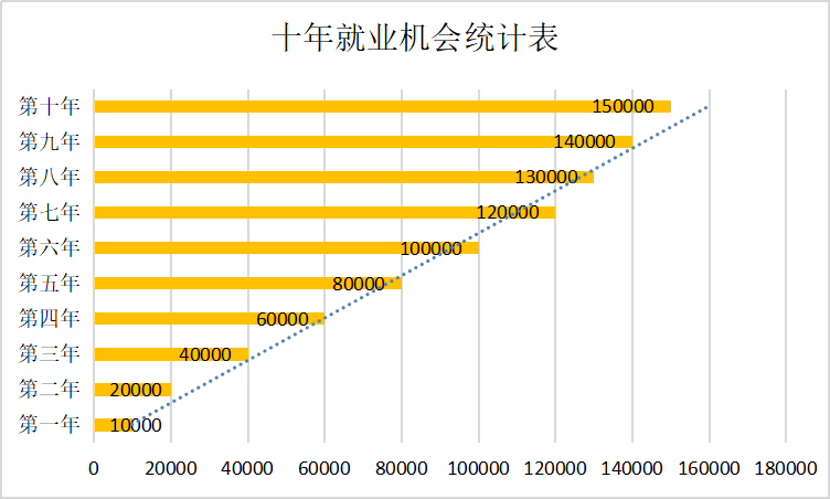 平台就业数据