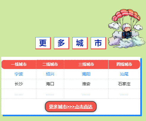 更多城市招聘