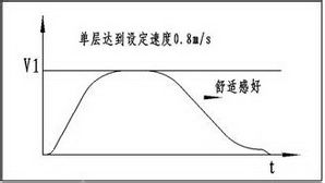 如何提高电梯调试后的稳定性探讨
