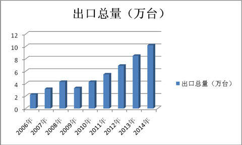 分析曳引机与电梯的关系 【详细】